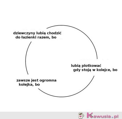 Błędne koło