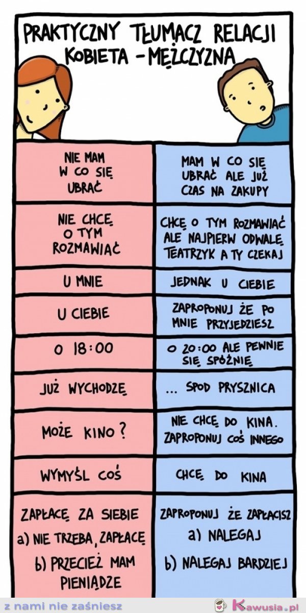 Praktyczny tłumacz relacji kobieta-mężczyzna