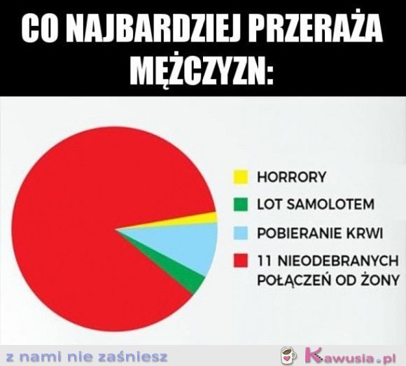 Co najbardziej przeraża facetów