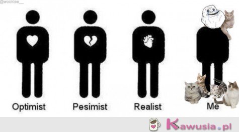 Optimist, Pesimist, Realist, Me...