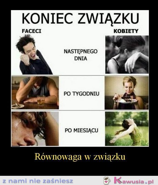 Koniec związku