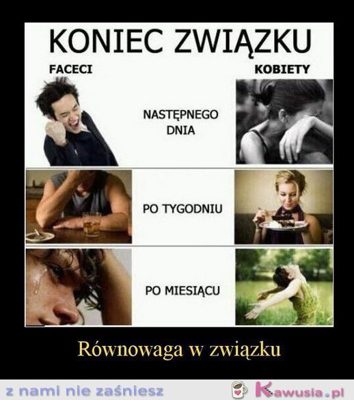 Koniec związku