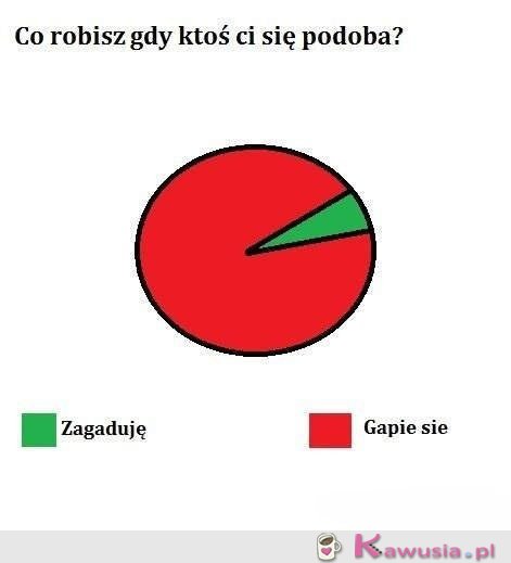 Co robisz gdy ktoś ci się podoba?