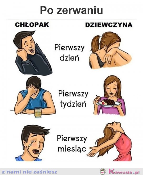 Chłopak i dziewczyna po zerwaniu