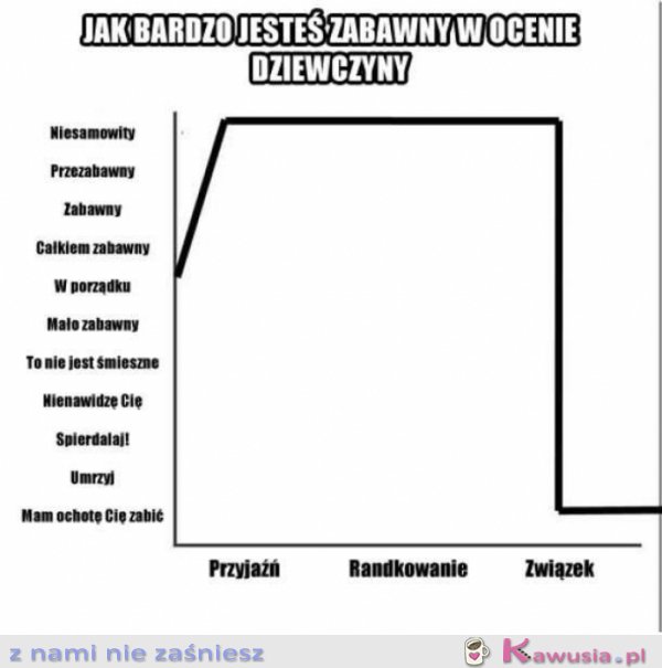 Jak bardzo jesteś zabawny w ocenie dziewczyny