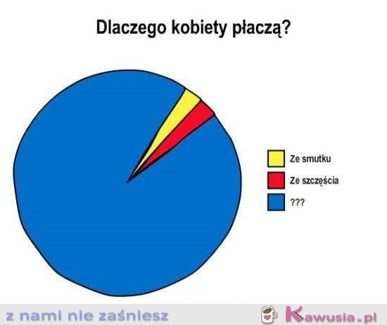 Dlaczego kobiety płaczą?