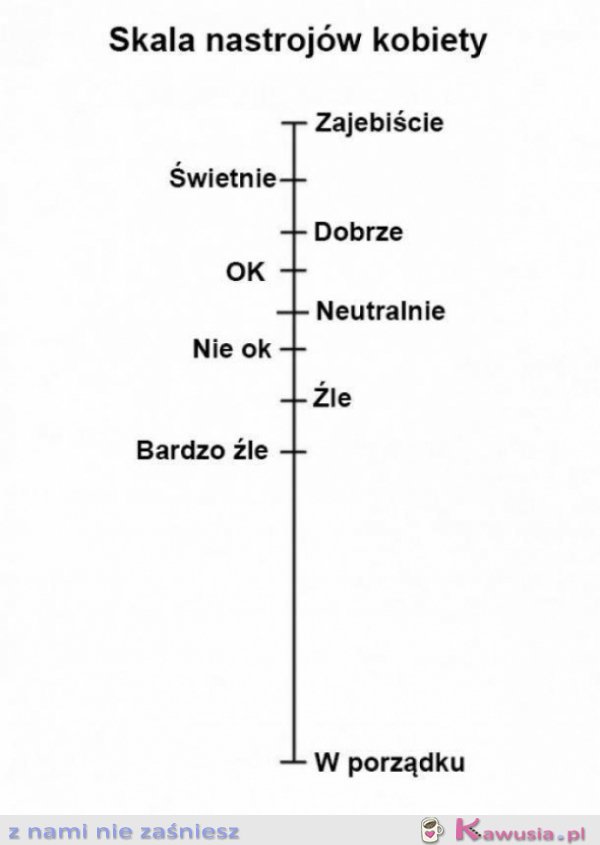 Skala nastrojów kobiety