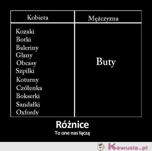 Różnica