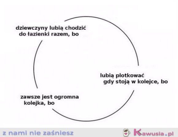 I kółko się zamyka...