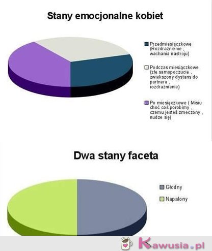 Stany emocjonalne: kobieta vs mężczyzna