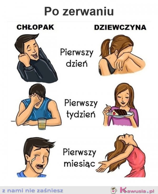 Chłopak i dziewczyna po zerwaniu