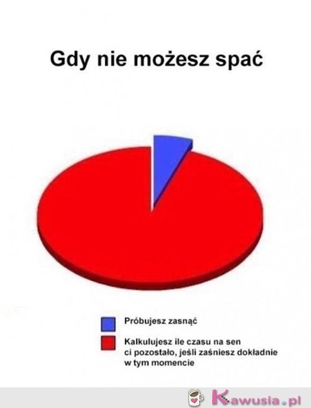 Gdy nie możesz spać