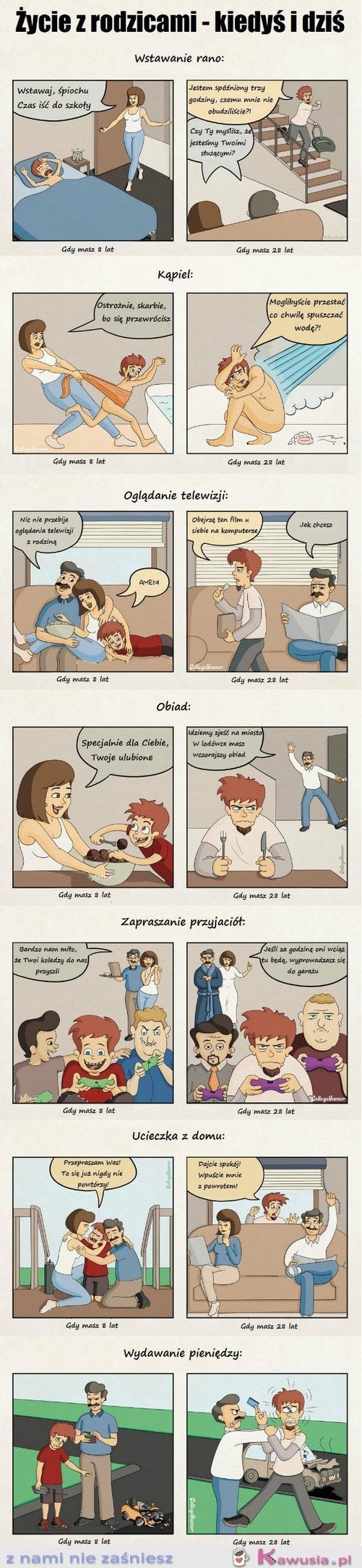 Życie z rodzicami kiedyś i dziś