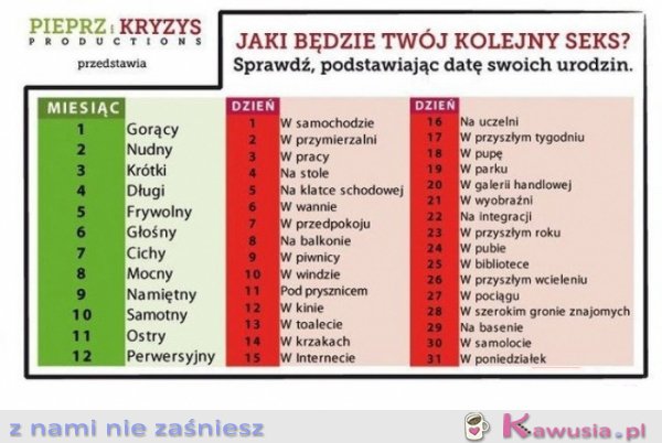 Jaki będzie Twój kolejny seks?