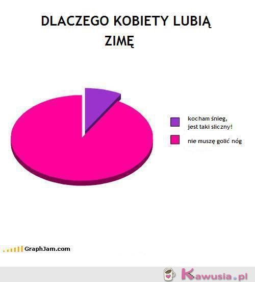 Dlaczego kobiety lubią zimę?