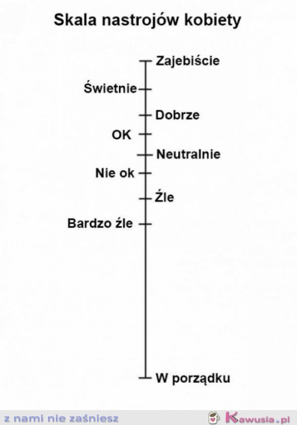 Skala nastrojów kobiety