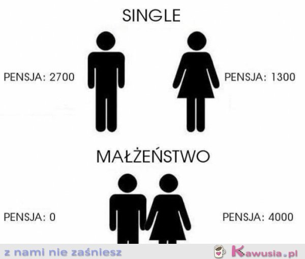 Zarobki w małżeństwie