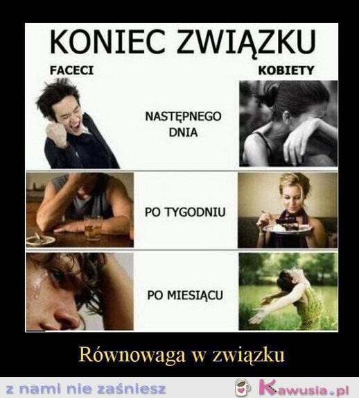 Koniec związku