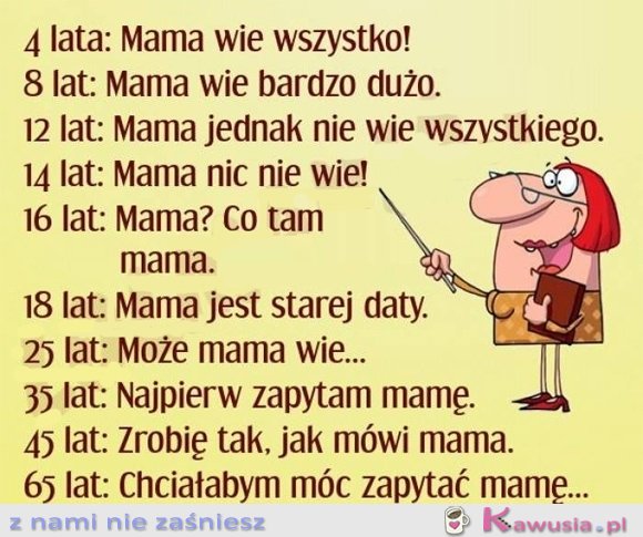 Mama wie wszystko