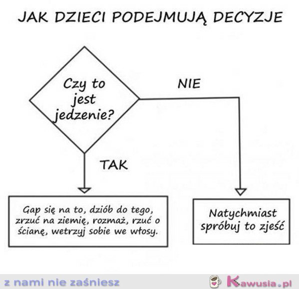 Jak dzieci podejmują decyzje