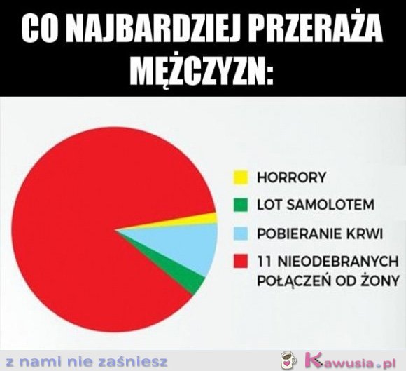 Co najbardziej przeraża facetów