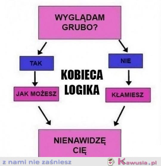 Wyglądam grubo?