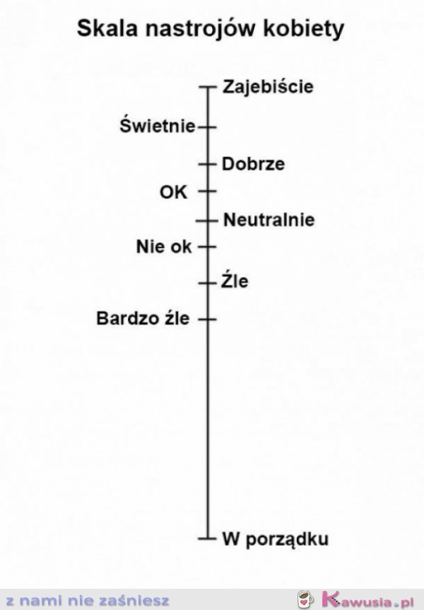 Skala nastrojów kobiety