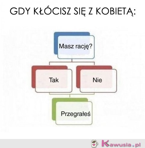 Gdy kłócisz się z kobietą...