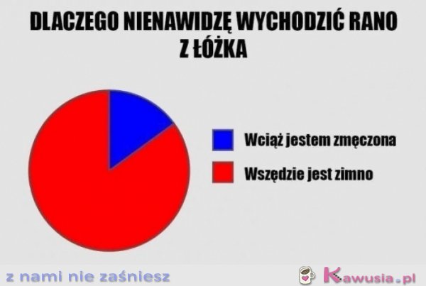 Jeszcze 3 minuty...