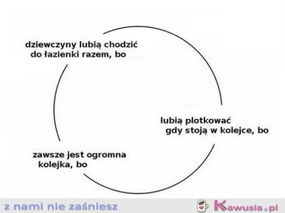 I kółko się zamyka..