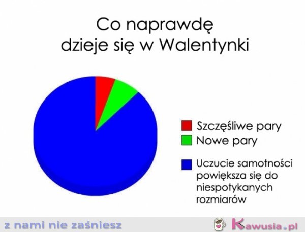 Walentynki