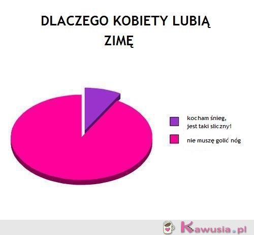 Dlaczego kobiety lubią zimę?