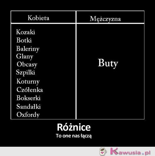 Różnica