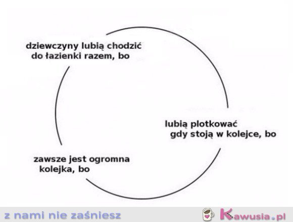 I kółko się zamyka...